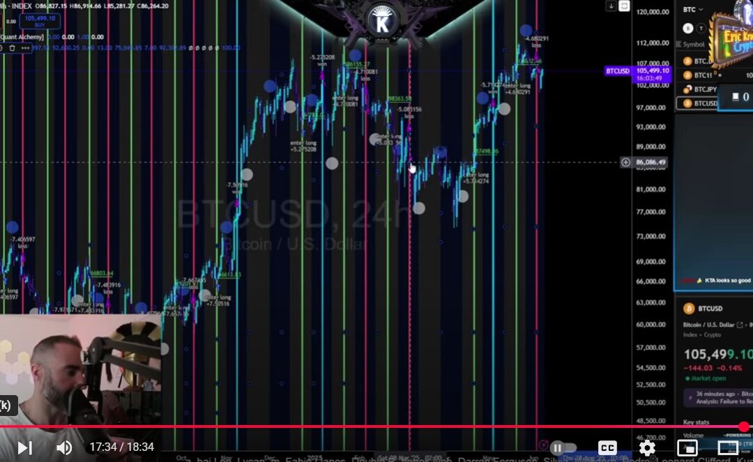 Pimp My Strategy: Testing the Moon-Based Trading Setup for Real Results – Bitcoin