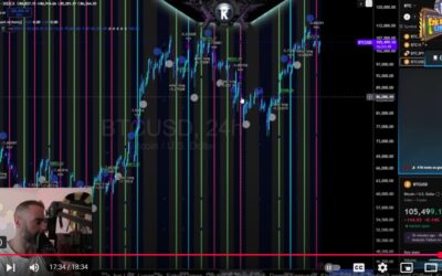Pimp My Strategy: Testing the Moon-Based Trading Setup for Real Results – Bitcoin