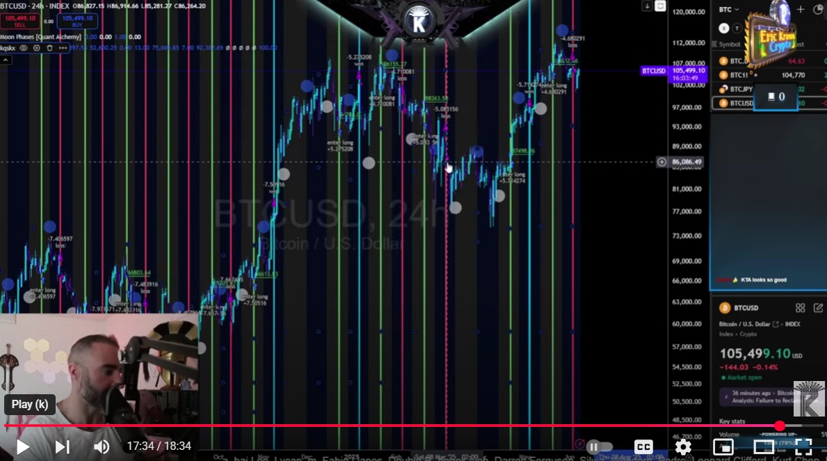 Moon Strategy Bitcoin