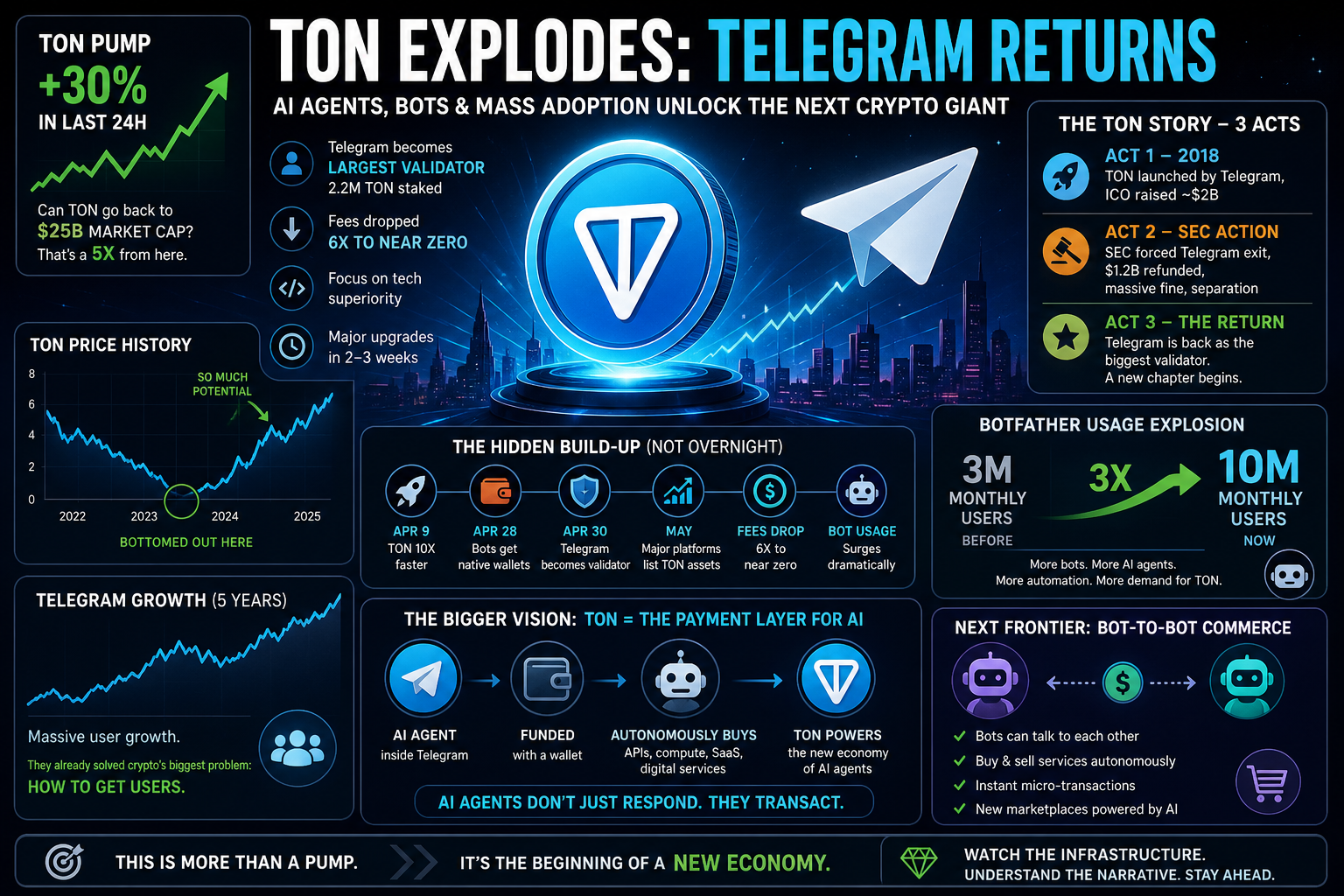 TON Network