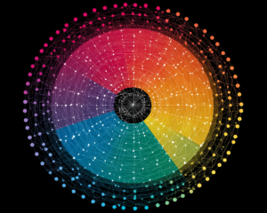 COlorful Representation - DEO