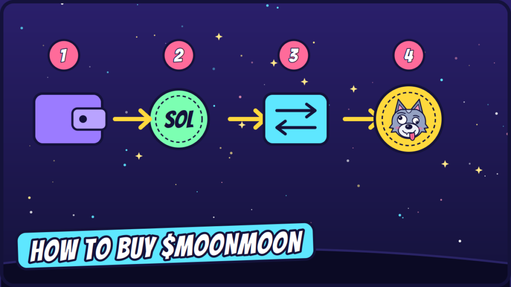 How to Buy $MOONMOON on Solana: The Moon-Moon-Proof Guide